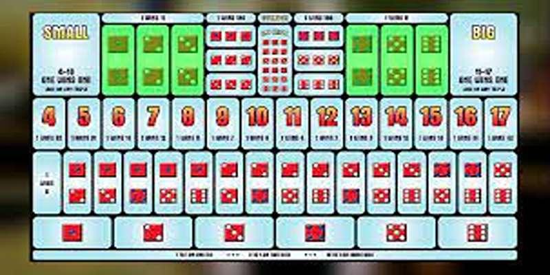 Hiểu rõ về mẹo chơi sic bo kiểu sòng bạc tại DAGA88