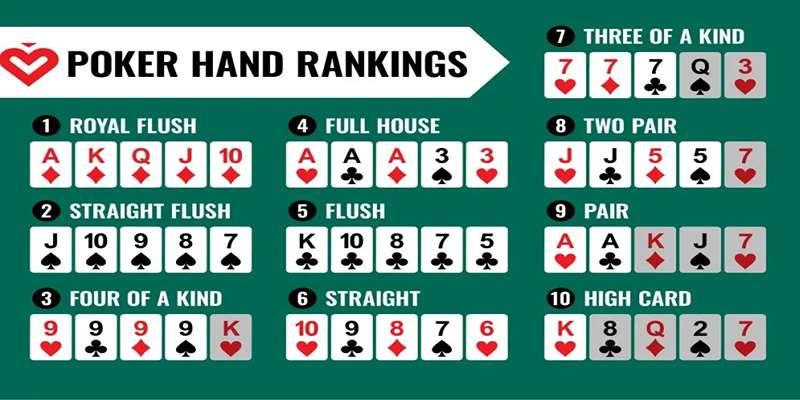 Kỹ Năng Và Chiến Thuật Chơi Poker Tất Tay Tại DAGA88